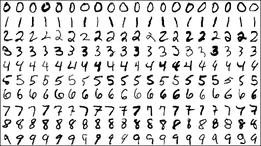 A sample of the MNIST handwritten dataset.